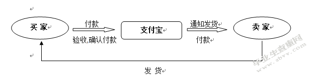 淘宝网 C2C 交易信用评价现状分析及存在的问题