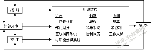 关于G公司的组织管理研究规划