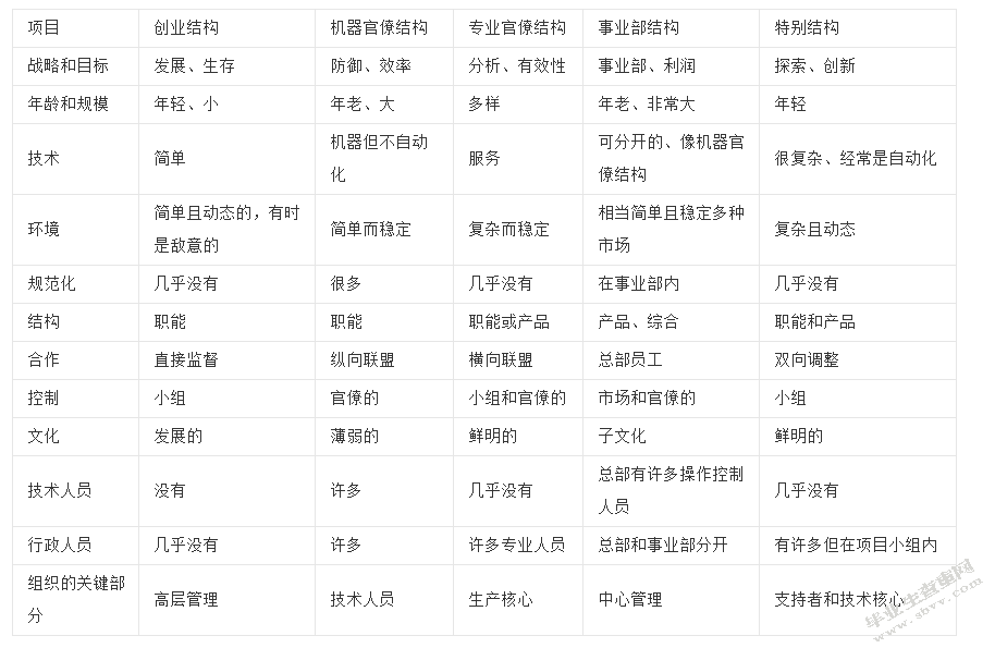 G公司组织管理的现状