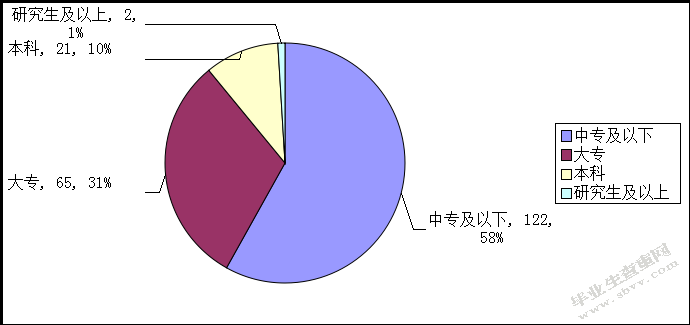 G公司组织机构职能与部门中存在的问题