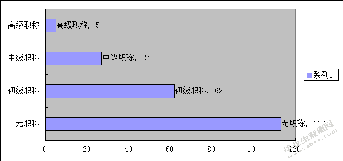 G公司组织机构职能与部门中存在的问题