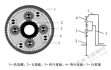 自动变速器行星机构的概述及其方案的确定