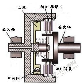 自动变速器行星机构的概述及其方案的确定