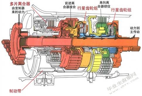 自动变速器行星机构的概述及其方案的确定
