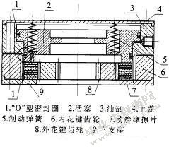 离合器与制动器的设计