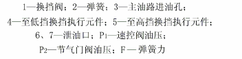 离合器与制动器的设计