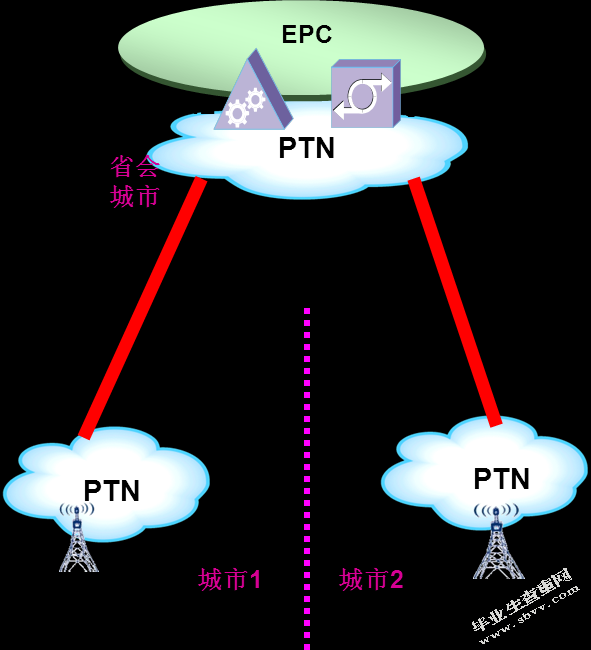 GSM/TD-SCDMA核心网元的改造设计