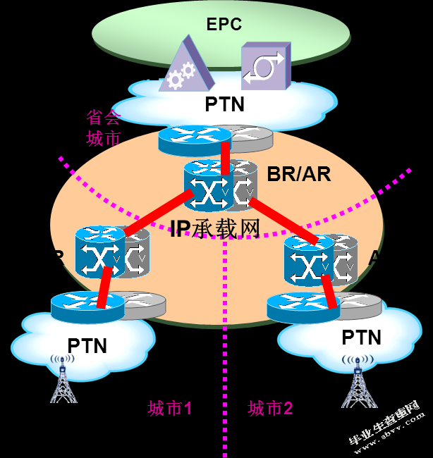GSM/TD-SCDMA核心网元的改造设计