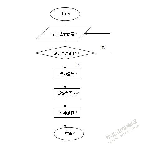 网络考试系统详细设计与实现