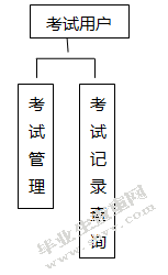 网络考试系统详细设计与实现