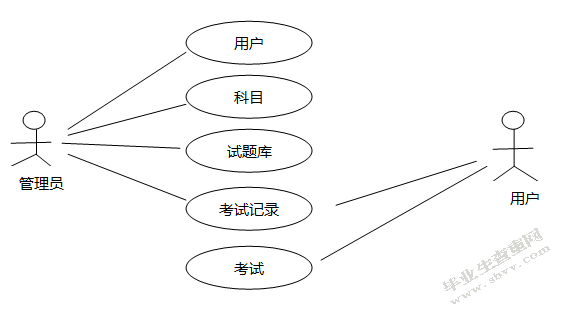 网络考试系统详细设计与实现