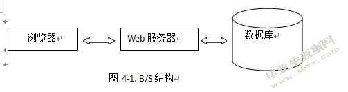 网络考试系统详细设计与实现