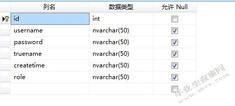 网络考试系统详细设计与实现