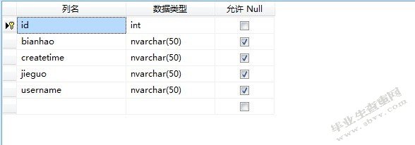 网络考试系统详细设计与实现