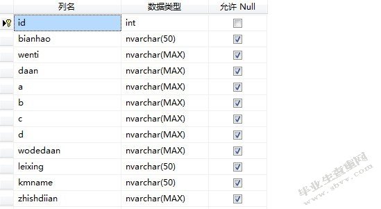 网络考试系统详细设计与实现