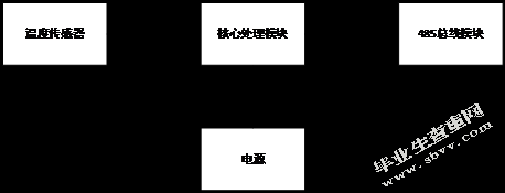 温度系统硬件设计