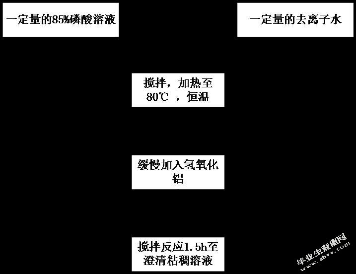 实验材料及研究方法