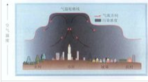 北京市30年热岛效应与人口增长的关系研究
