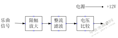 音乐喷泉控制系统硬件设计