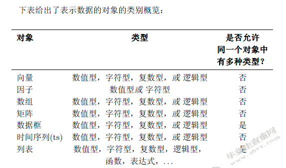 数据库管理系统、数据结构