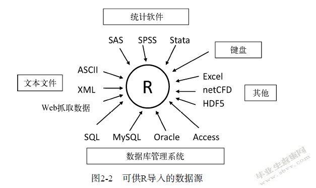 数据库管理系统、数据结构