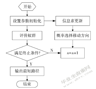 农业采摘机器人的路径规划应用
