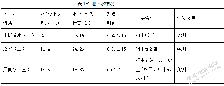地铁在我们生活中的公共交通占据着重要的地位