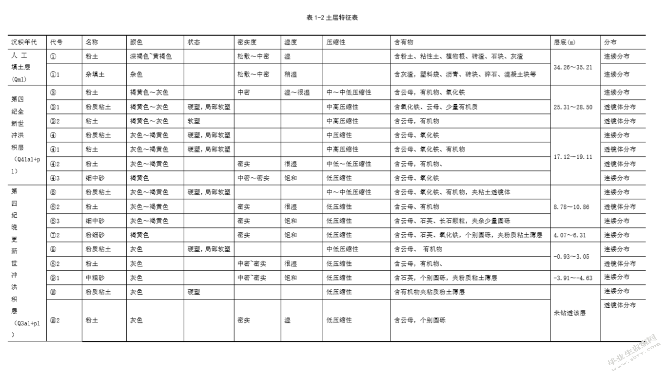 地铁在我们生活中的公共交通占据着重要的地位
