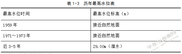 地铁在我们生活中的公共交通占据着重要的地位