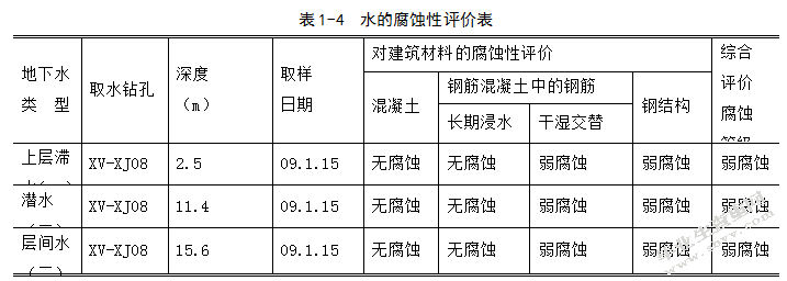 地铁在我们生活中的公共交通占据着重要的地位