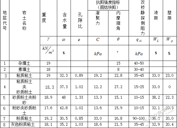 地铁在我们生活中的公共交通占据着重要的地位