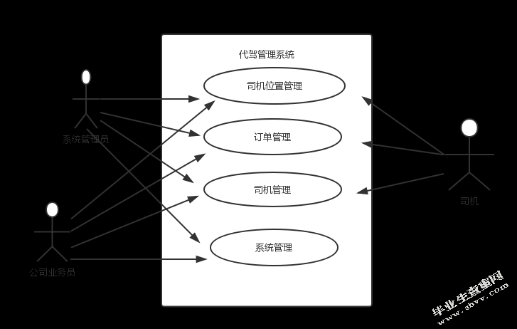 导航系统的框架结构及系统用户的操作流程