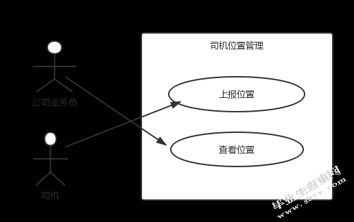 导航系统的框架结构及系统用户的操作流程