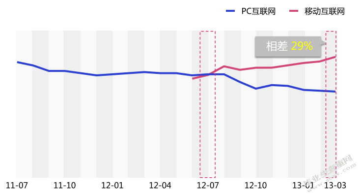 基于LBS的移动代驾系统的设计与开发