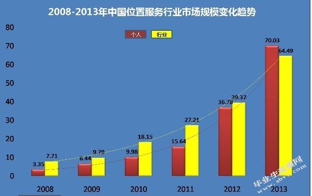 基于LBS的移动代驾系统的设计与开发