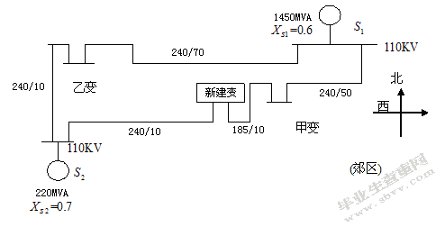 110kV变电站电气一次设计