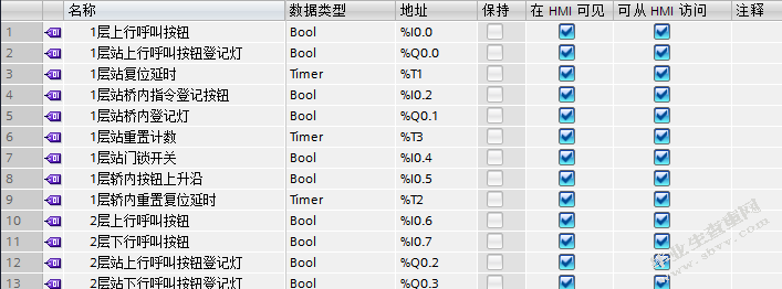  PLC远程电梯监控系统设计