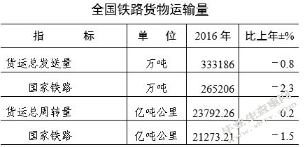 “营改增”对铁路运输业的影响及对策