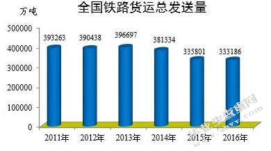 “营改增”对铁路运输业的影响及对策