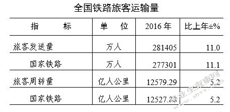 “营改增”对铁路运输业的影响及对策
