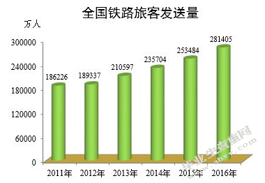“营改增”对铁路运输业的影响及对策