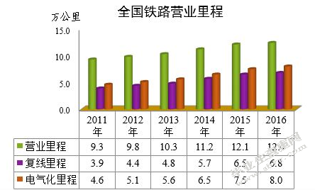 “营改增”对铁路运输业的影响及对策