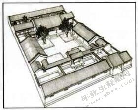 江北水城古城区四合院的文化属性研究