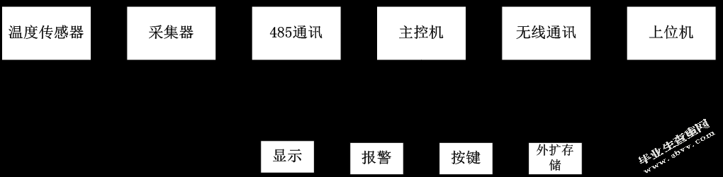 电缆接头系统方案选择