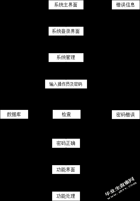 宠物管理网站需求分析