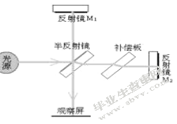 迈克尔孙干涉分析与讨论