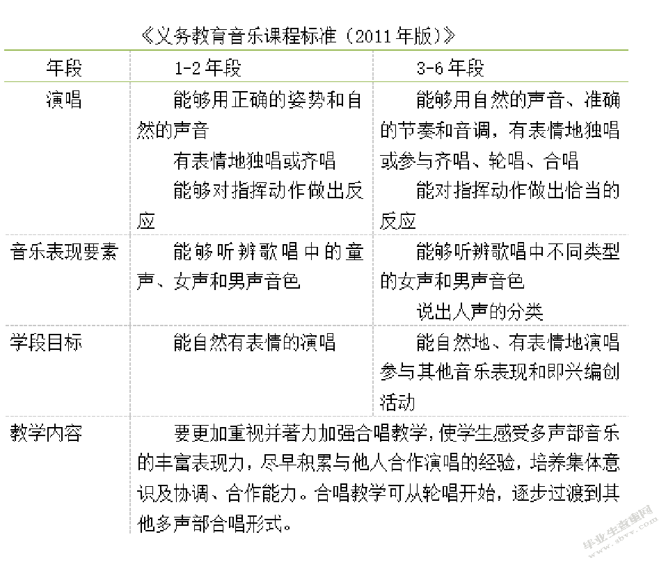 课堂合唱教学实践研究