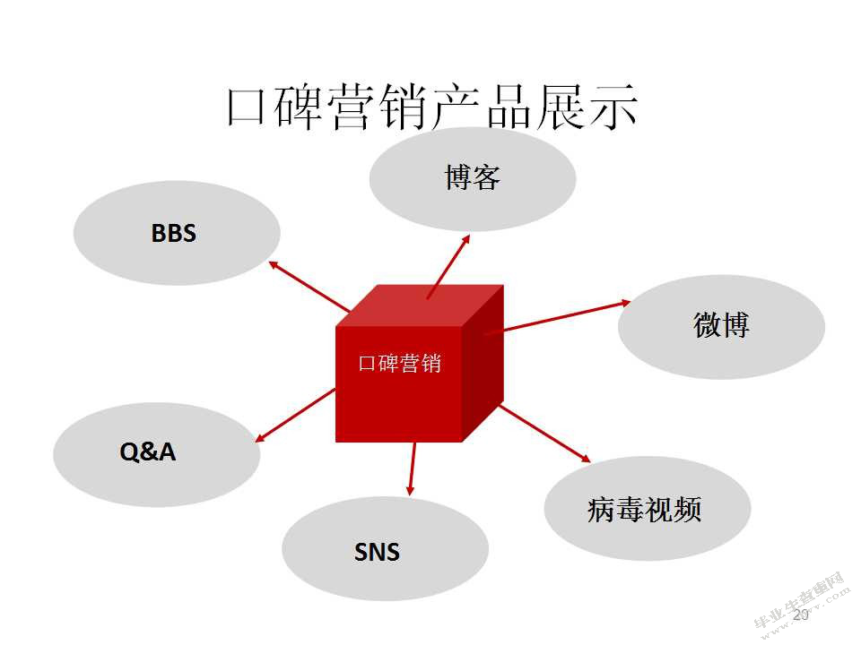 “遇见坚果”淘宝网店的营销与推广