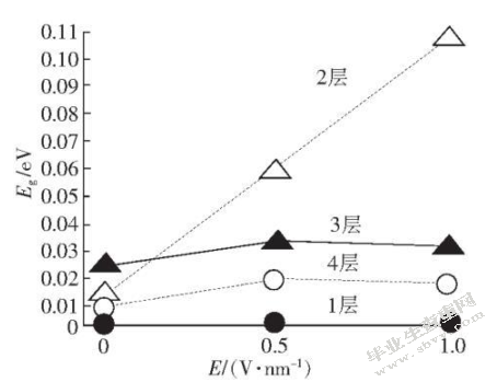 石墨烯在光电领域的研究与应用