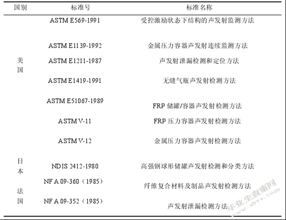 声发射检测评定的依据和标准